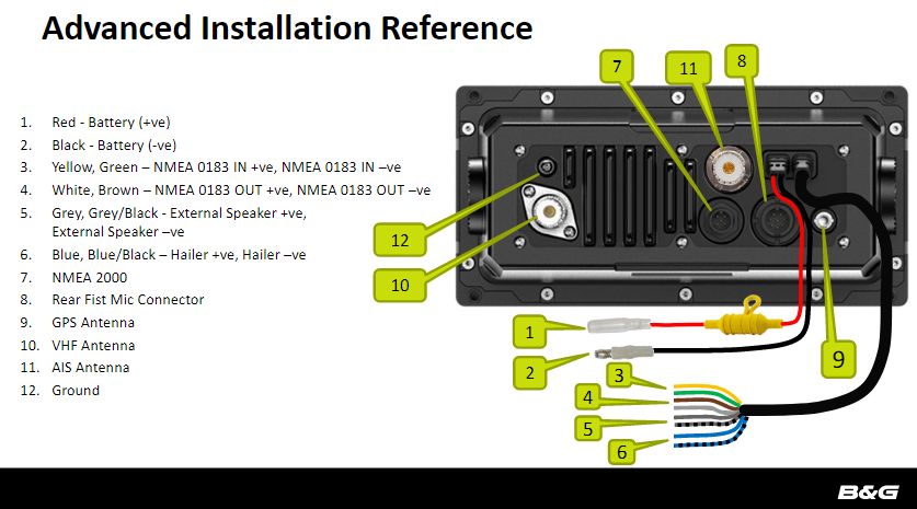 SIMRAD - RS40-B UKW-Funkanlage mit AIS-Transponder & int.GPS
