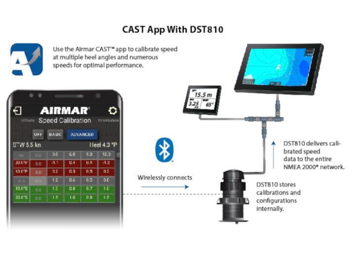 NAVICO - DST820-Geber - Tiefe, Speed, Temperatur - Smart