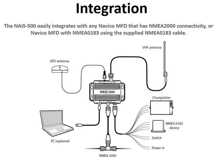 NAVICO - NAIS-500 mit GPS-500
